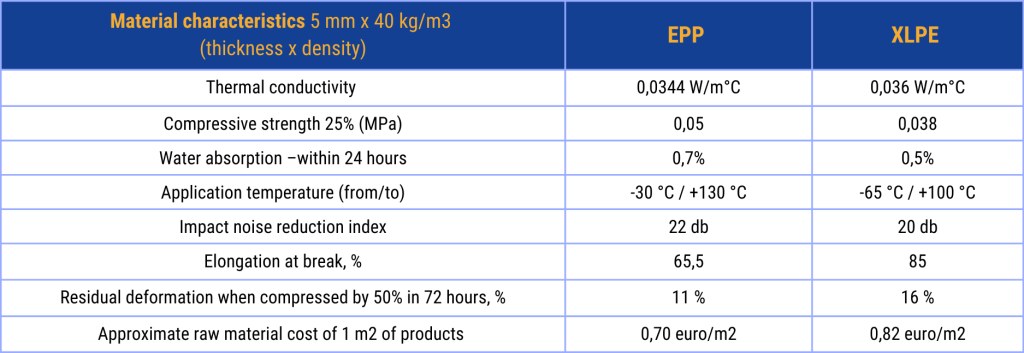 tabella EPP XLPE