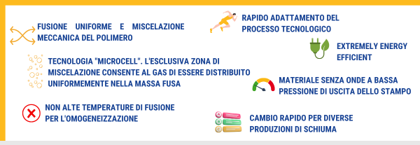 Foam extruder advantages